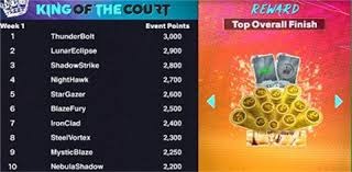 2017 赛季：MLB 官方正式宣布对“作弊门”进行大规模调查，涉及多支豪门球队